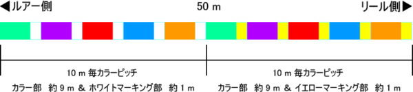 SUNLINE Saltimate Infinite X8 - Image 3